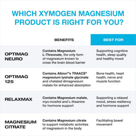 Détail de la poudre de XYMOGEN daily wellness dans une cuillère