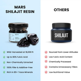Détail de la résine de Shilajit Himalayen dans un pot en verre