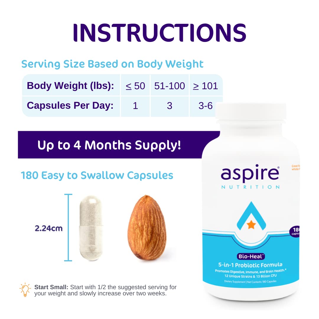 Détail des capsules Bio-Heal® Aspire Nutrition