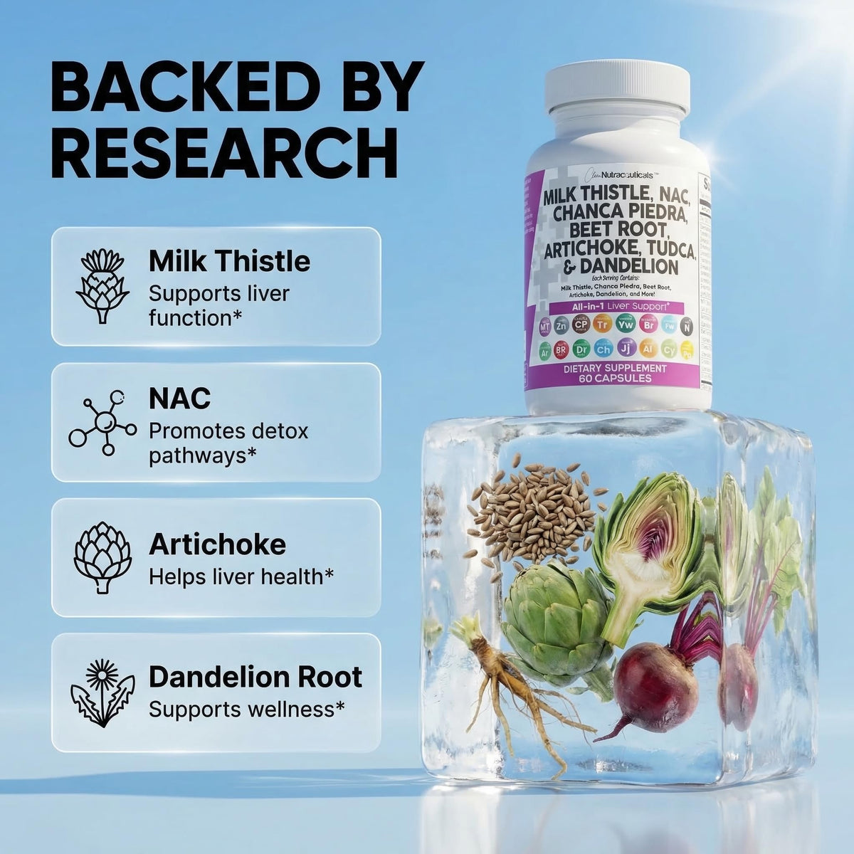 Détail des capsules Clean Nutraceuticals Détox Foie 28 en 1