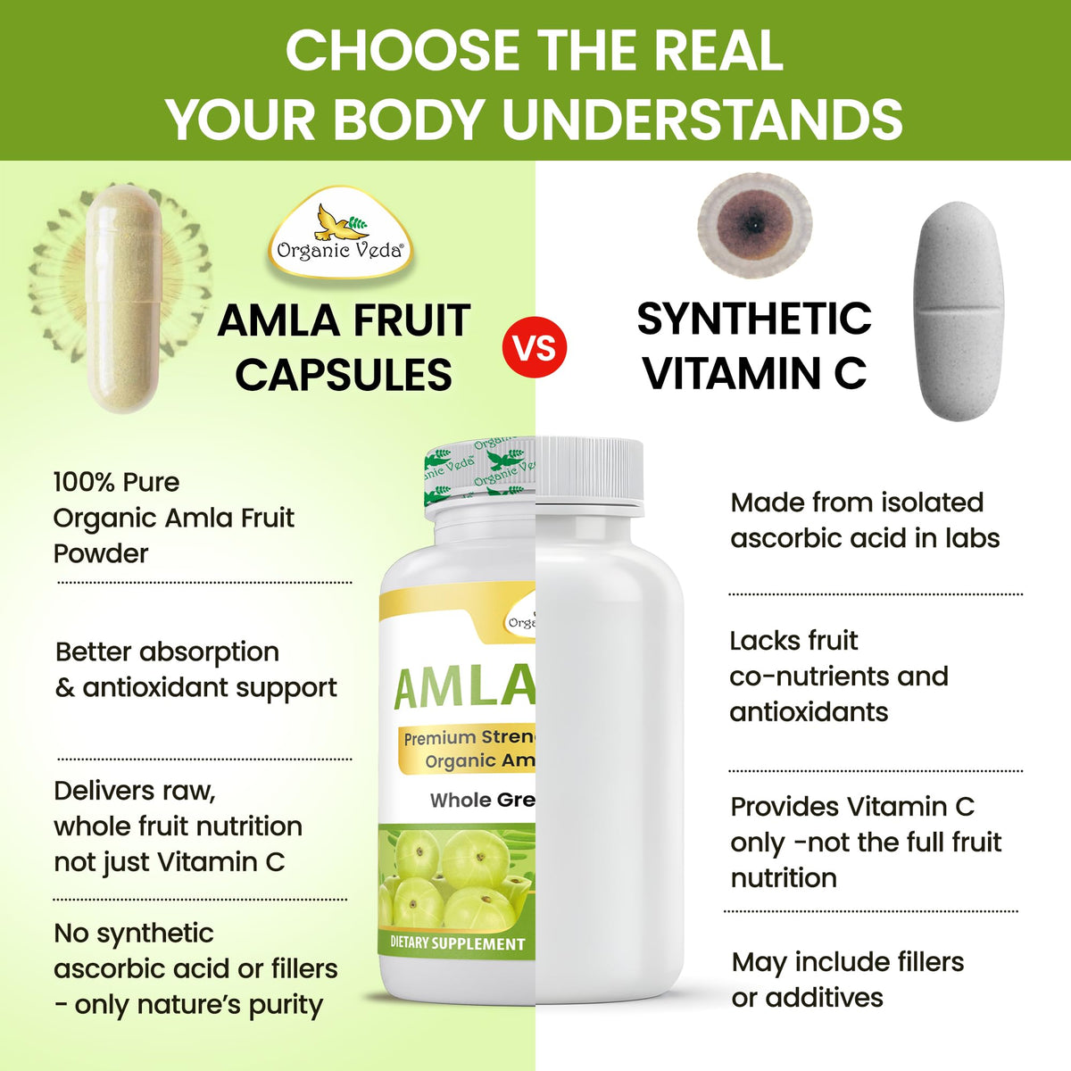 Détail des capsules d'Amla Organic Veda sur fond blanc
