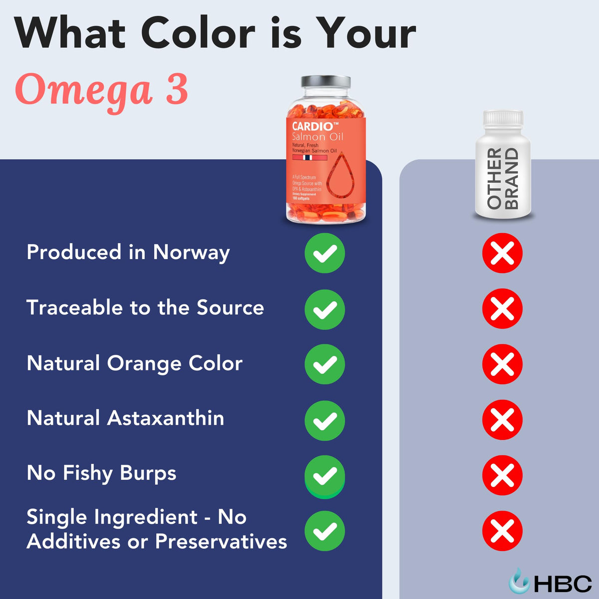 Détail des capsules d'huile de poisson Omega 3 Hofseth BioCare