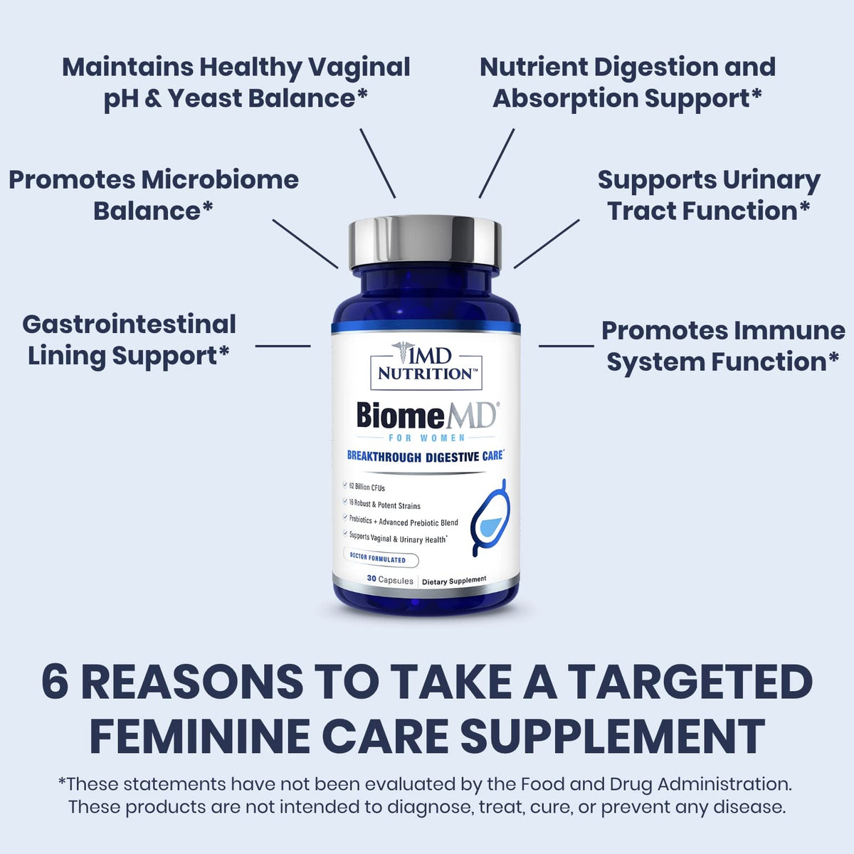 Détail des capsules de 1MD Nutrition BiomeMD