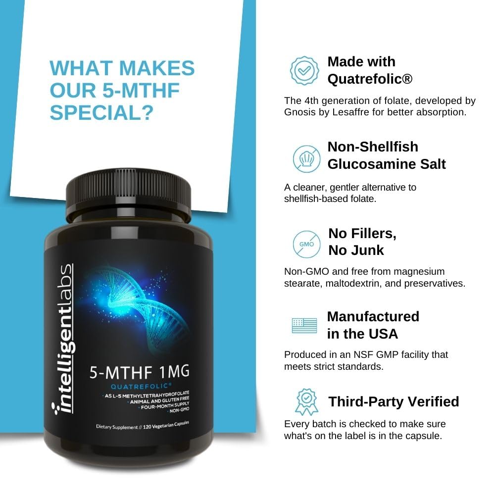 Détail des capsules de 5-MTHF Methylfolate Intelligent Labs