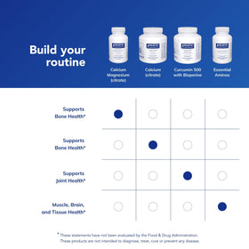 Détail des capsules de Calcium Magnésium Citrate Pure Encapsulations