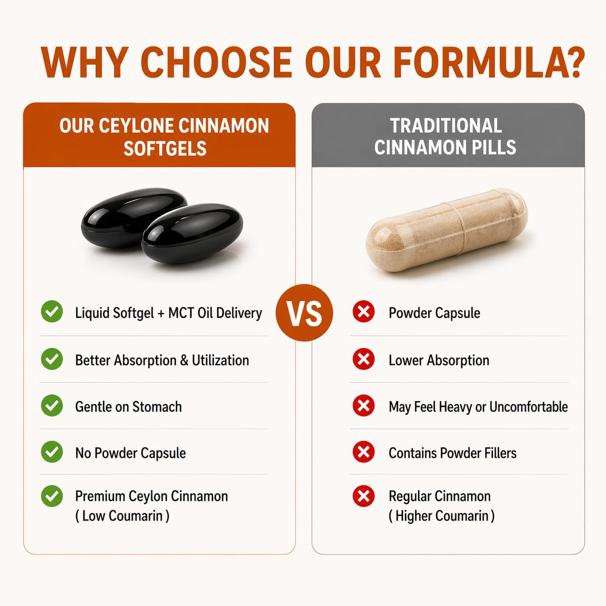 Détail des capsules de cannelle de Ceylan Minnah avec huile MCT