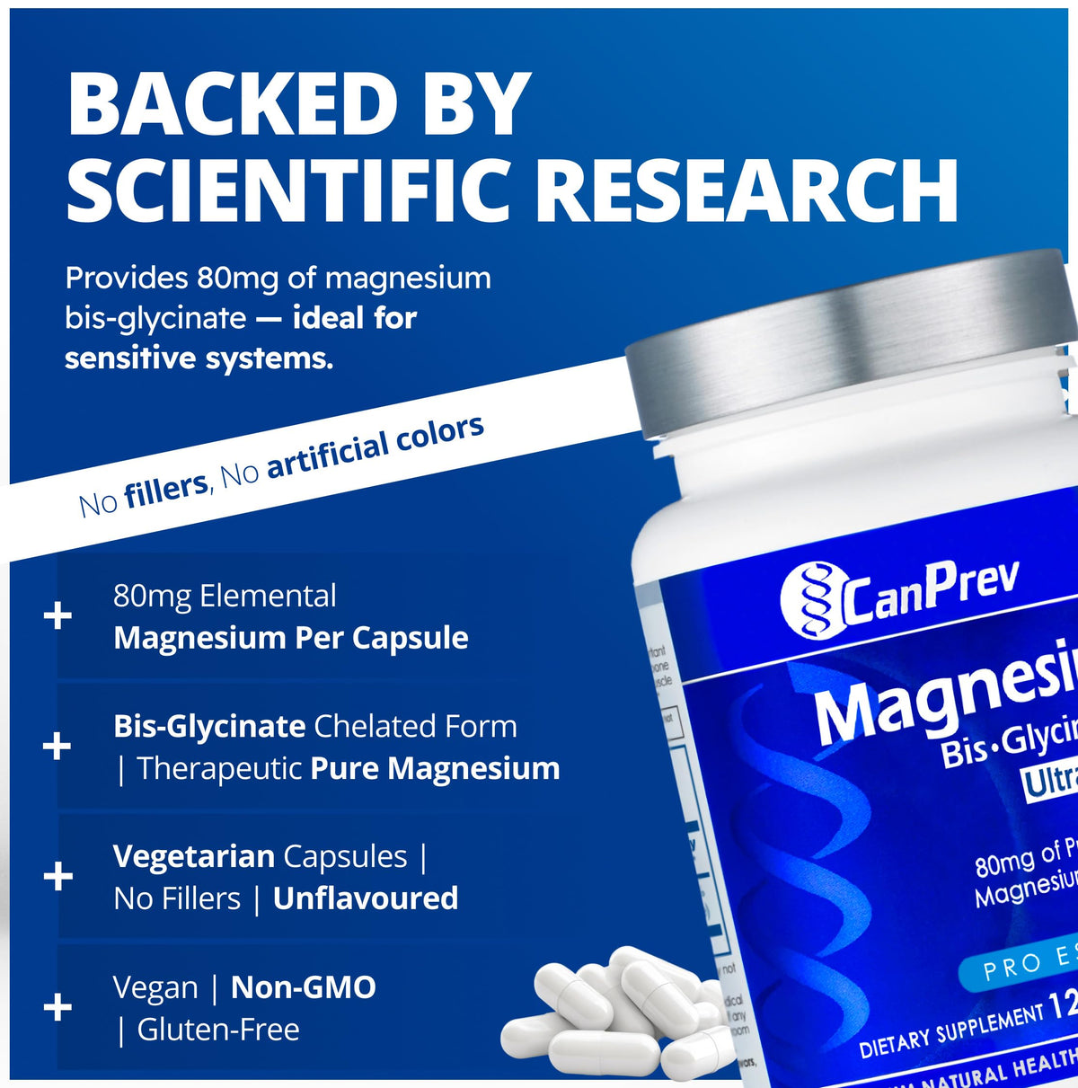 Détail des capsules de CanPrev Magnésium Glycinate 80mg