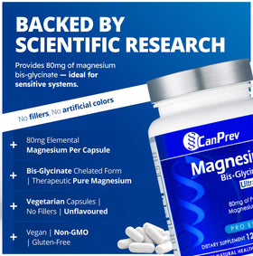Détail des capsules de CanPrev Magnésium Glycinate 80mg