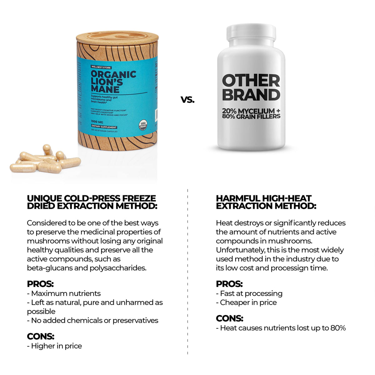 Détail des capsules de complément alimentaire Champignon Hericium
