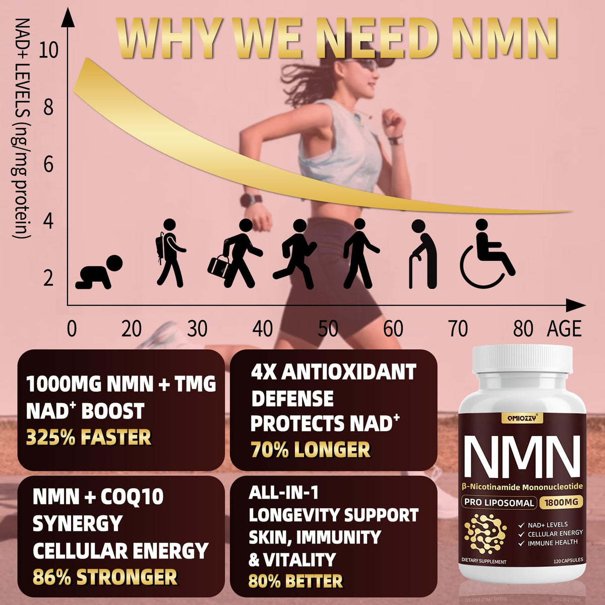 Détail des capsules de complément alimentaire NMN 1000mg Qmiozzy