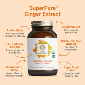 Détail des capsules de gingembre PURE SYNERGY