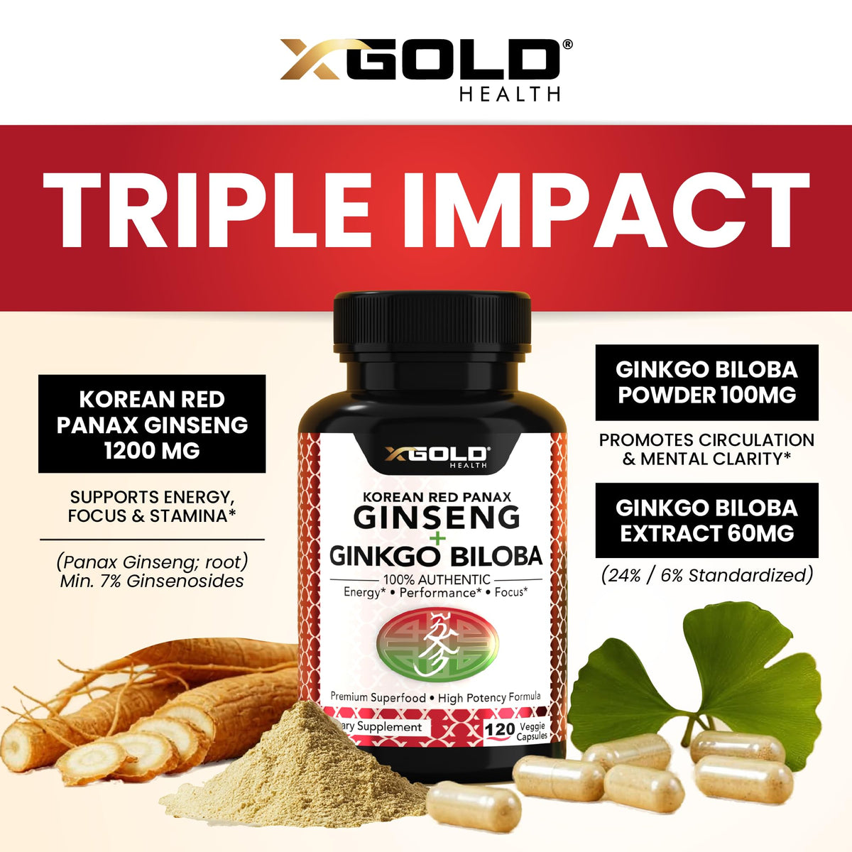 Détail des capsules de Ginseng Rouge Coréen et Ginkgo Biloba