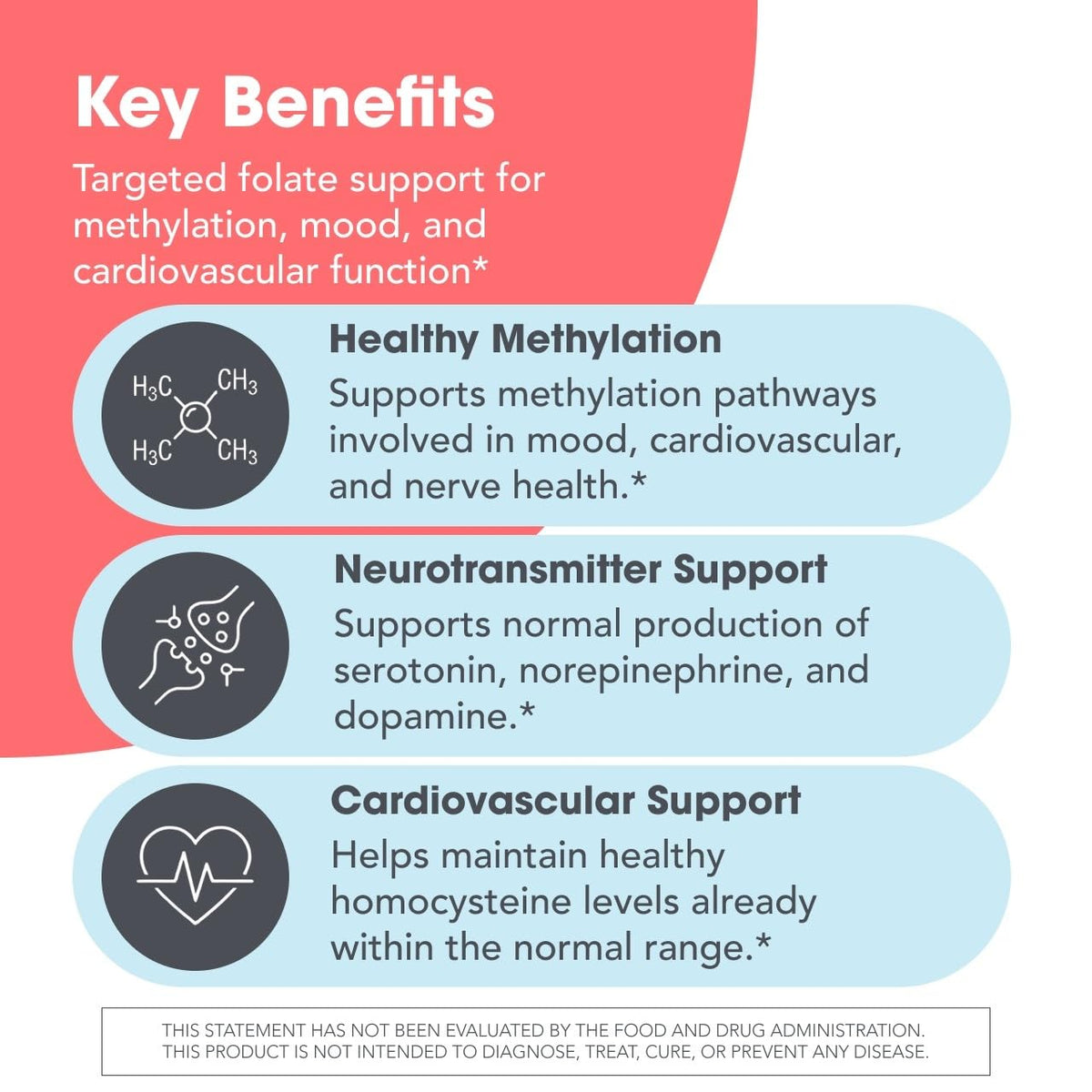 Détail des capsules de L-Méthylfolate 5 mg de a balanced routine Maintenance