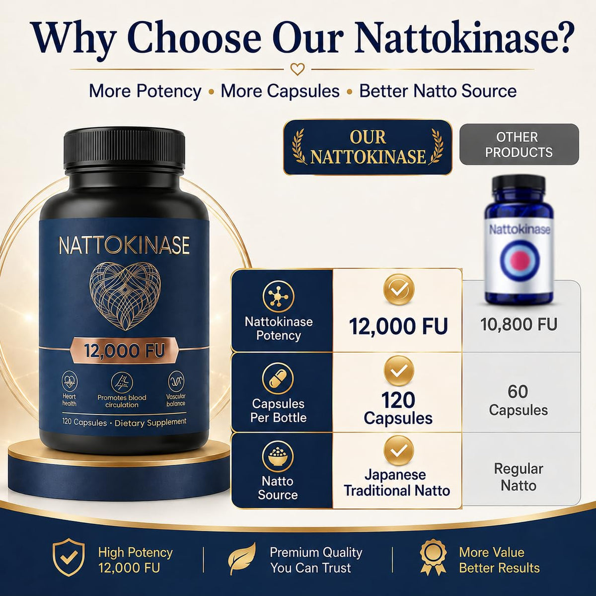 Détail des capsules de LUNESSA Nattokinase 12000 FU