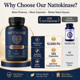 Détail des capsules de LUNESSA Nattokinase 12000 FU