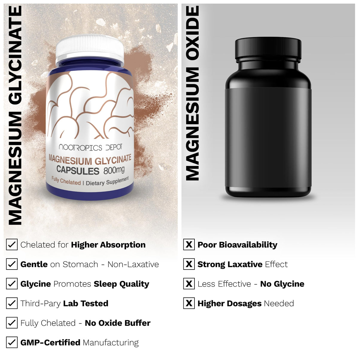 Détail des capsules de Magnésium Glycinate Nootropics Depot