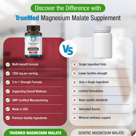 Détail des Capsules de Malate de Magnésium TRUEMED