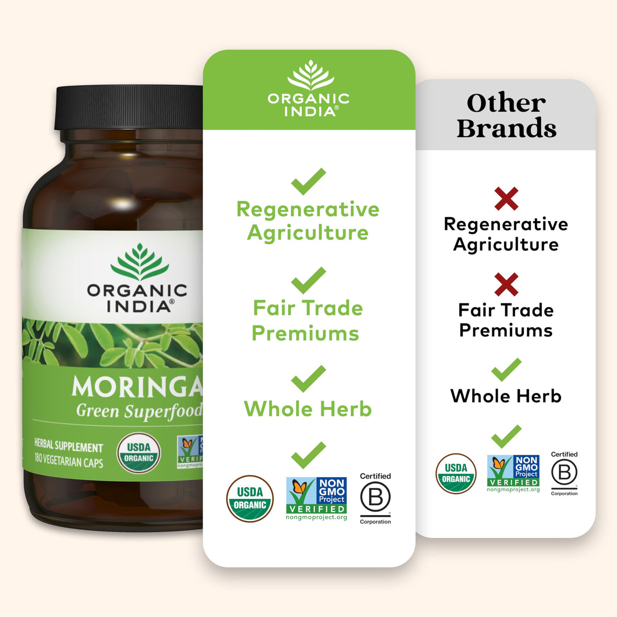Détail des capsules de Moringa Bio ORGANIC INDIA