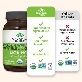 Détail des Capsules de Moringa Bio ORGANIC INDIA