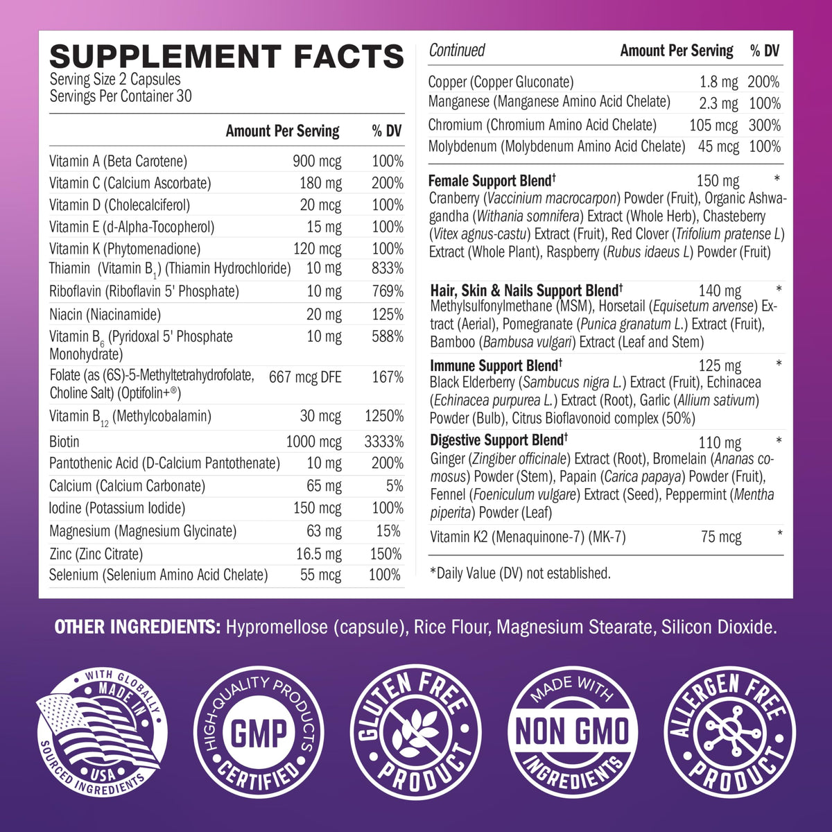 Détail des capsules de Multivitamines Methylées BioSchwartz
