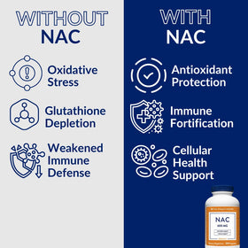 Détail des capsules de NAC 600mg de The Vitamin Shoppe