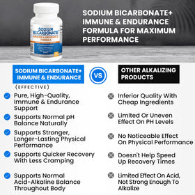 Détail des capsules de Sodium Bicarbonate+ de Kidney Restore