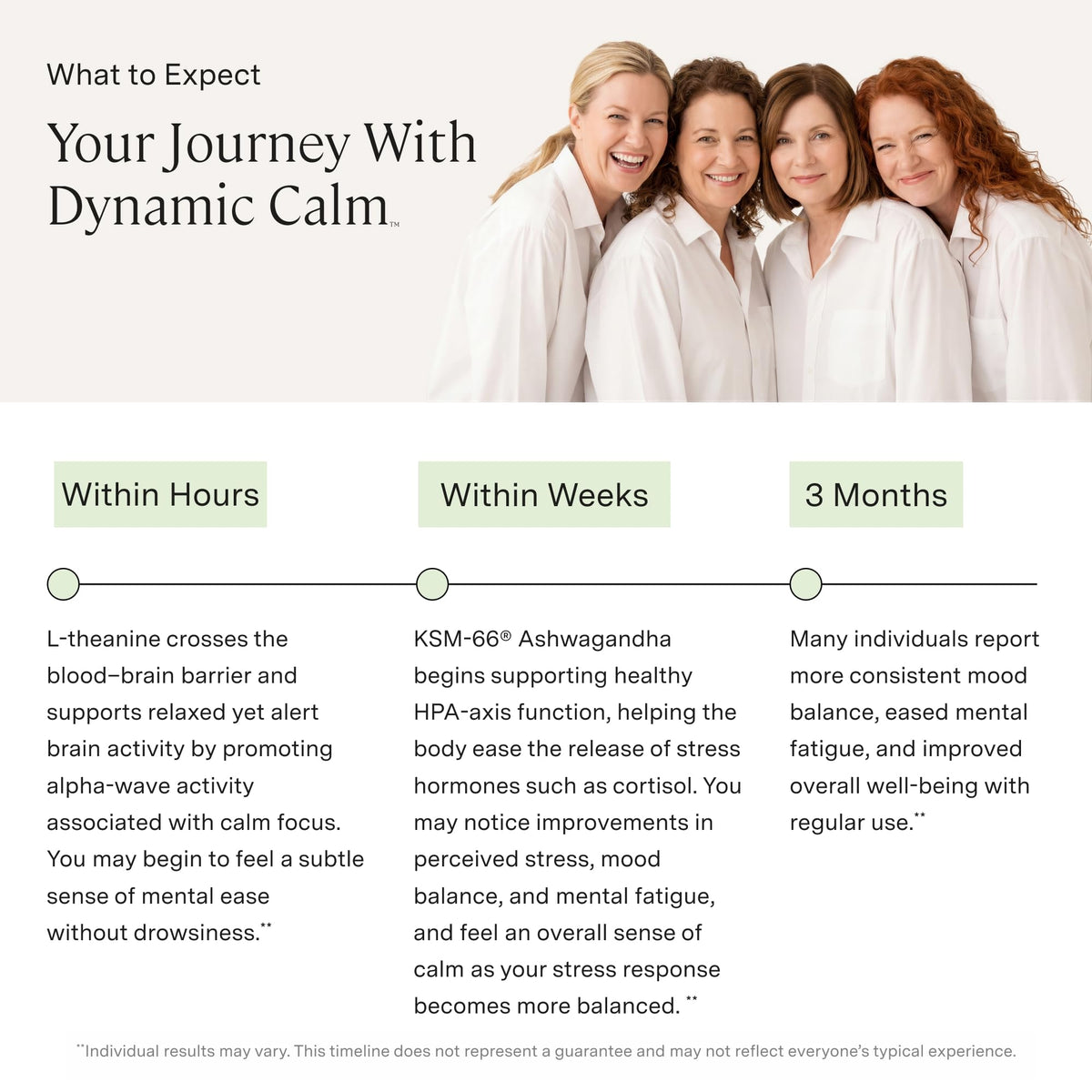 Détail des capsules de Stonehenge Health Dynamic Calm