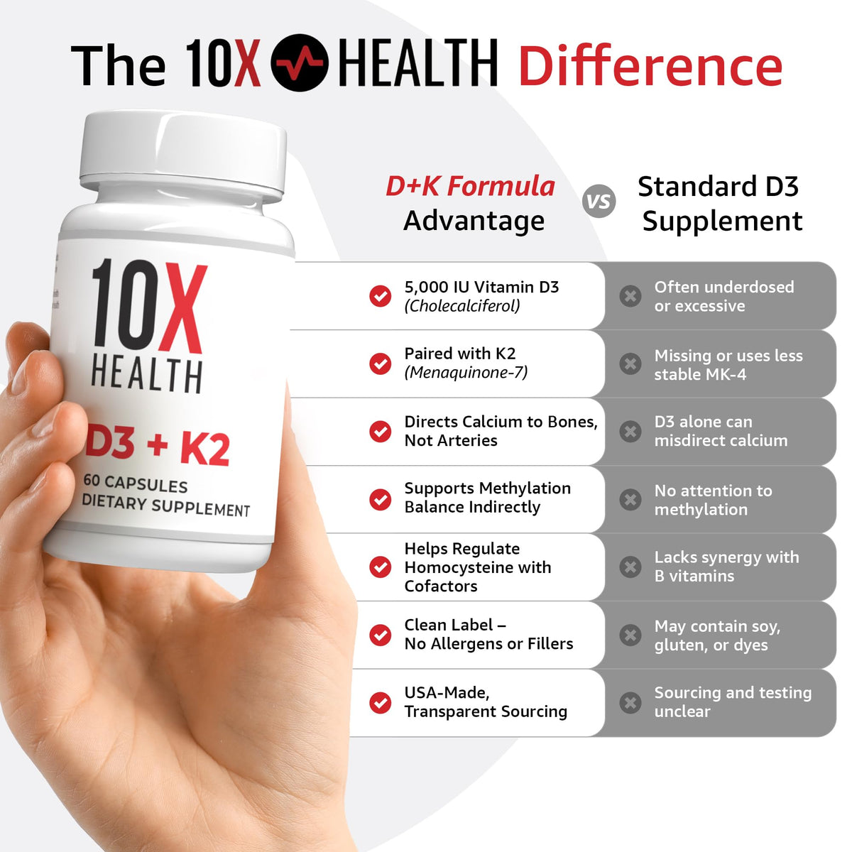 Détail des capsules de Vitamine D3 K2 dans le flacon