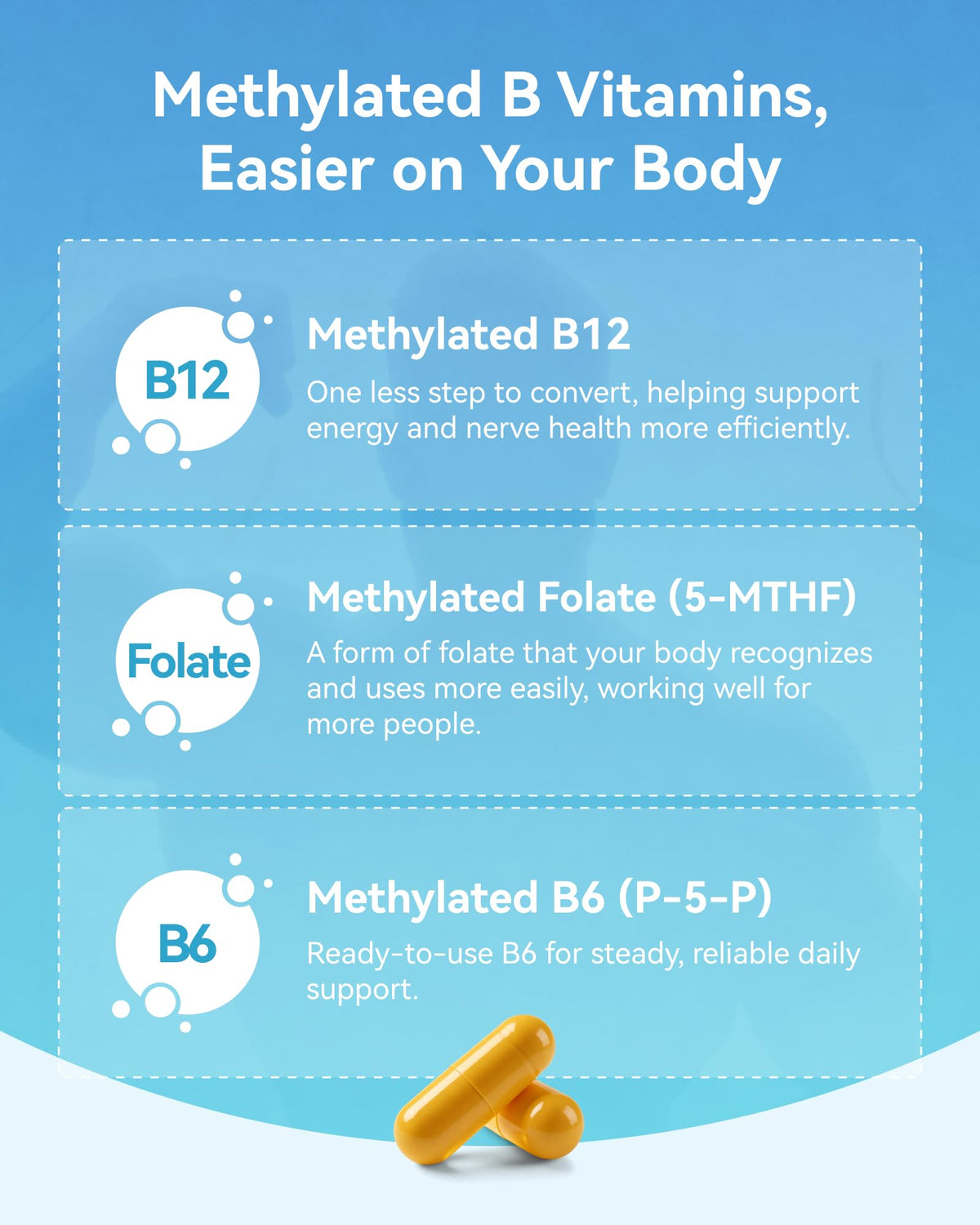 Détail des capsules de vitamines B Inner Brightness