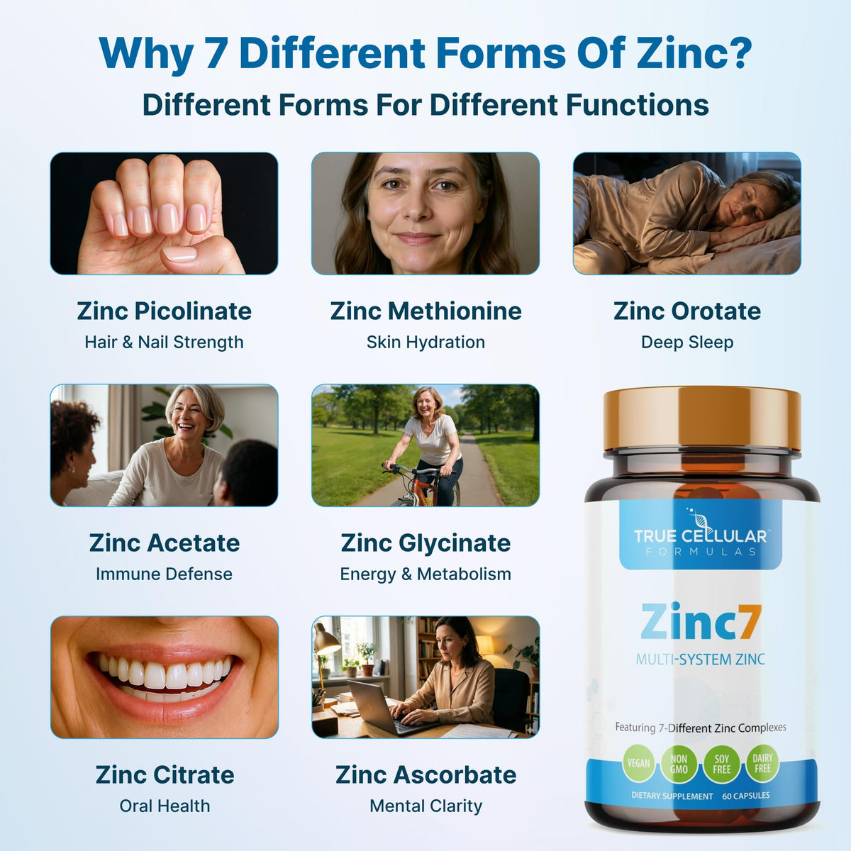 Détail des capsules de Zinc7