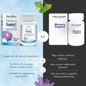 Détail des capsules HERBION avec Ginkgo Biloba