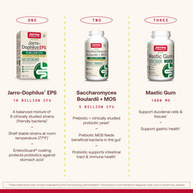 Détail des capsules Jarrow Formulas Jarro Dophilus avec revêtement Enteroguard