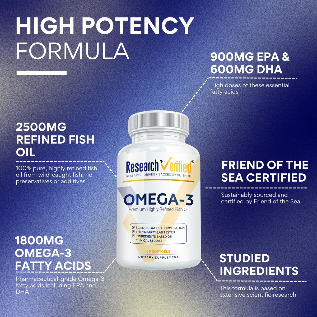 Détail des capsules molles Omega 3-1800mg Research Verified