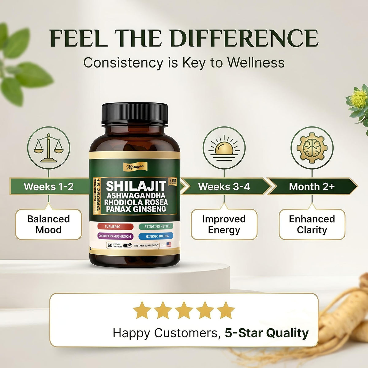 Détail des capsules MPRAYAN avec Ashwagandha