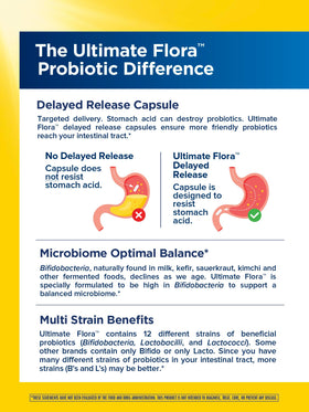 Détail des capsules Renew Life Probiotique 30 Milliards CFU