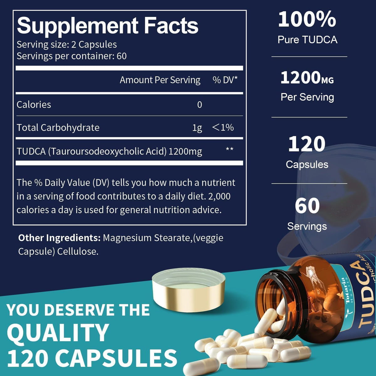 Détail des capsules Totaria TUDCA 1200mg