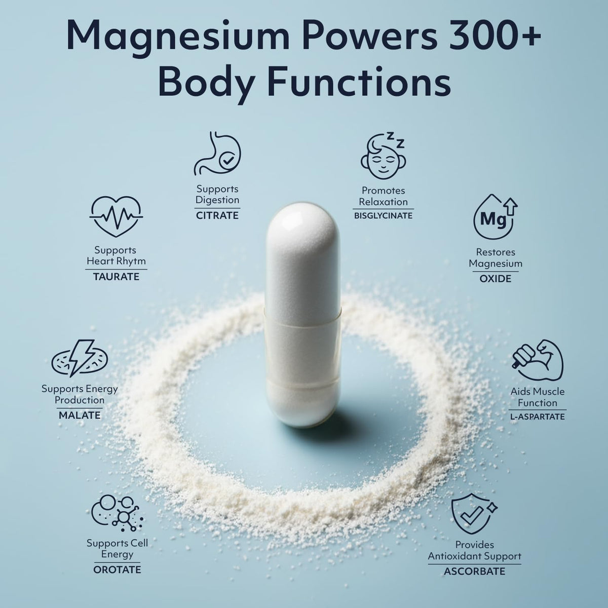 Détail des capsules végétales de magnésium Teraputics