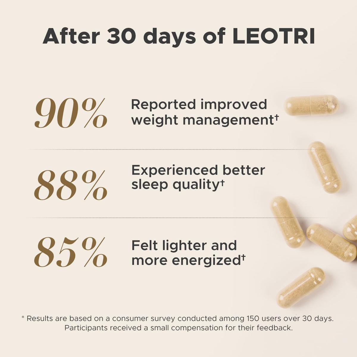 Détail des capsules végétariennes de Leotri