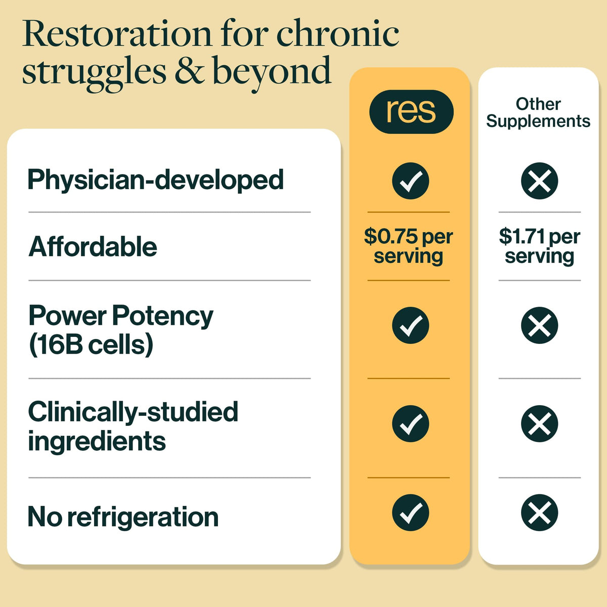 Détail des capsules végétariennes ResBiotic