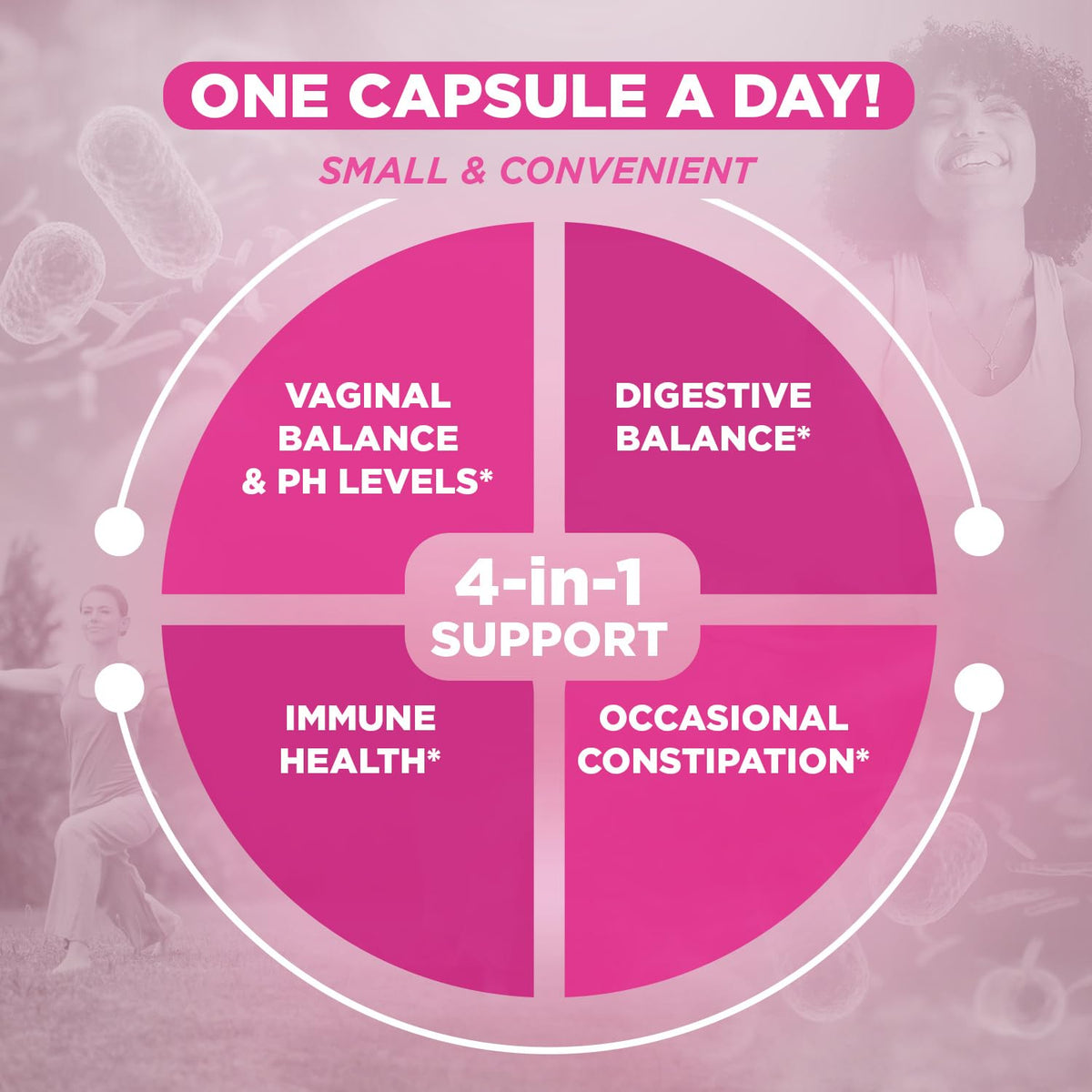Détail des capsules Vital Planet Vital Flora Probiotiques