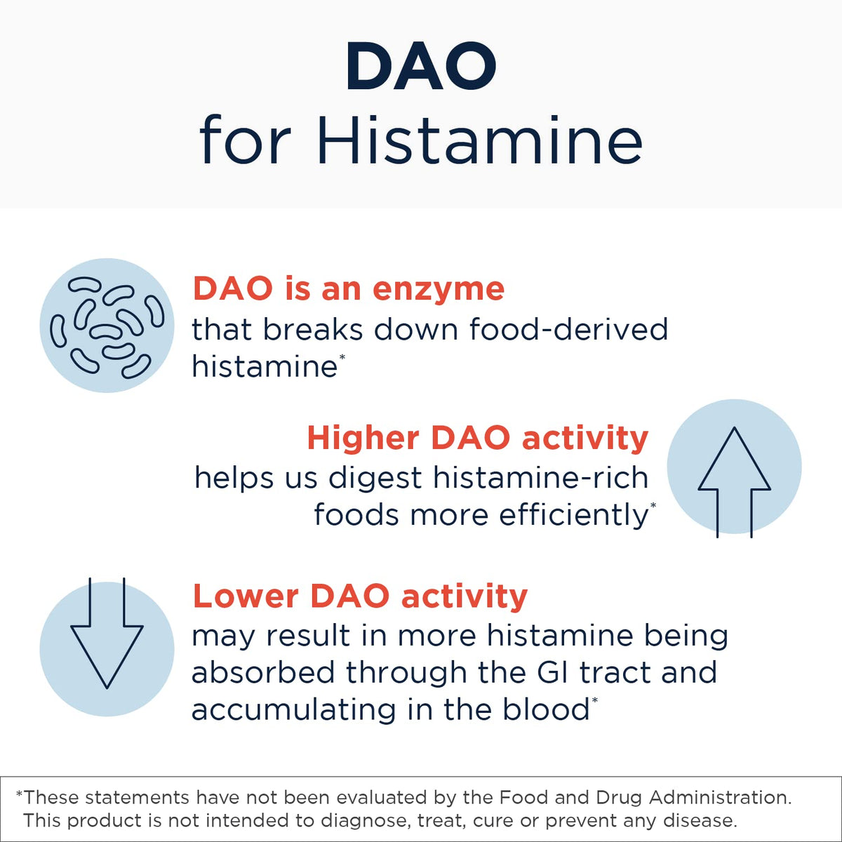 Détail des comprimés HistaGest-DAO avec dosage de 20 000 unités d'enzymes DAO