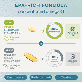 Détail des gélules d'huile de poisson Igennus Pharmepa Omega 3