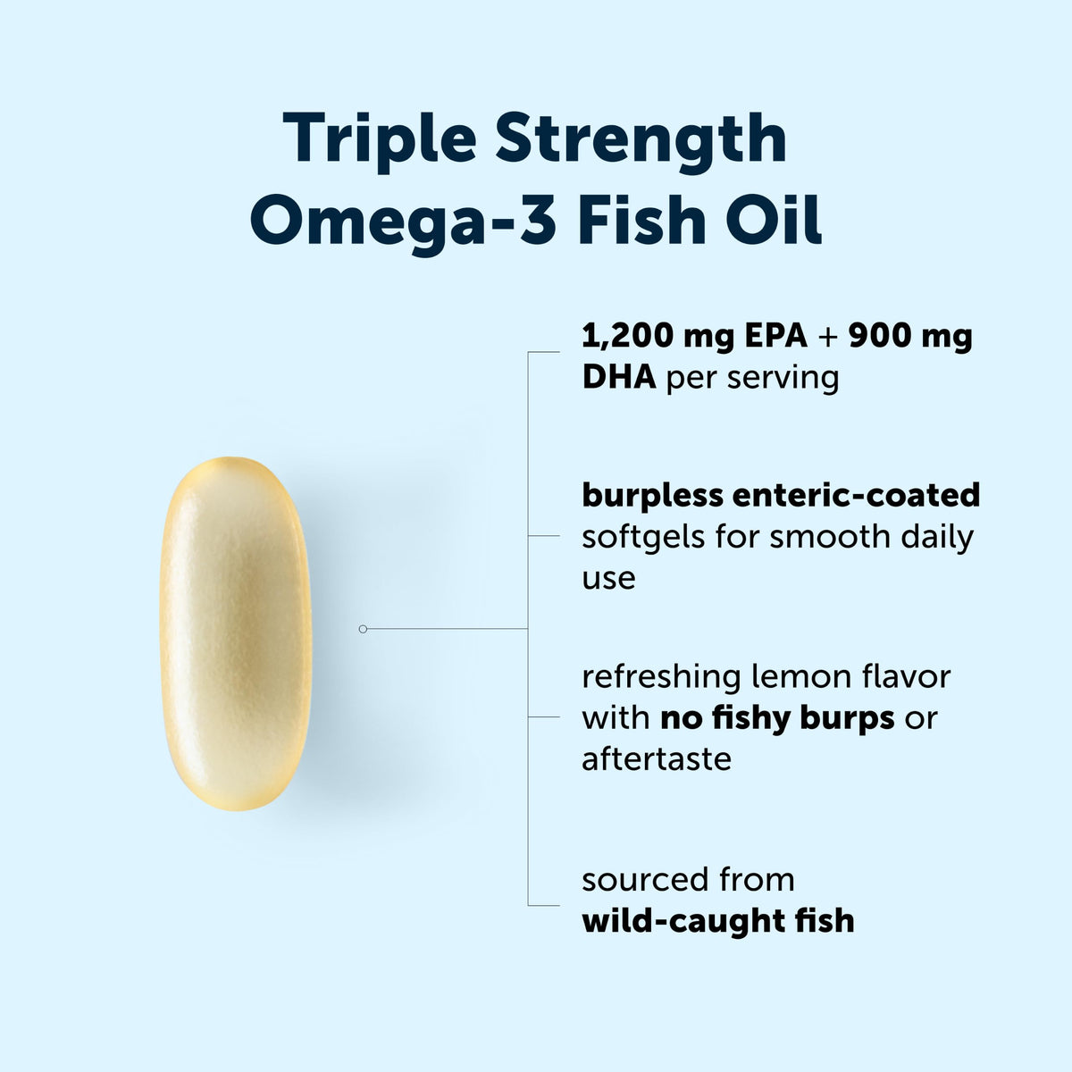 Détail des gélules d'huile de poisson Omega 3 Micro Ingredients