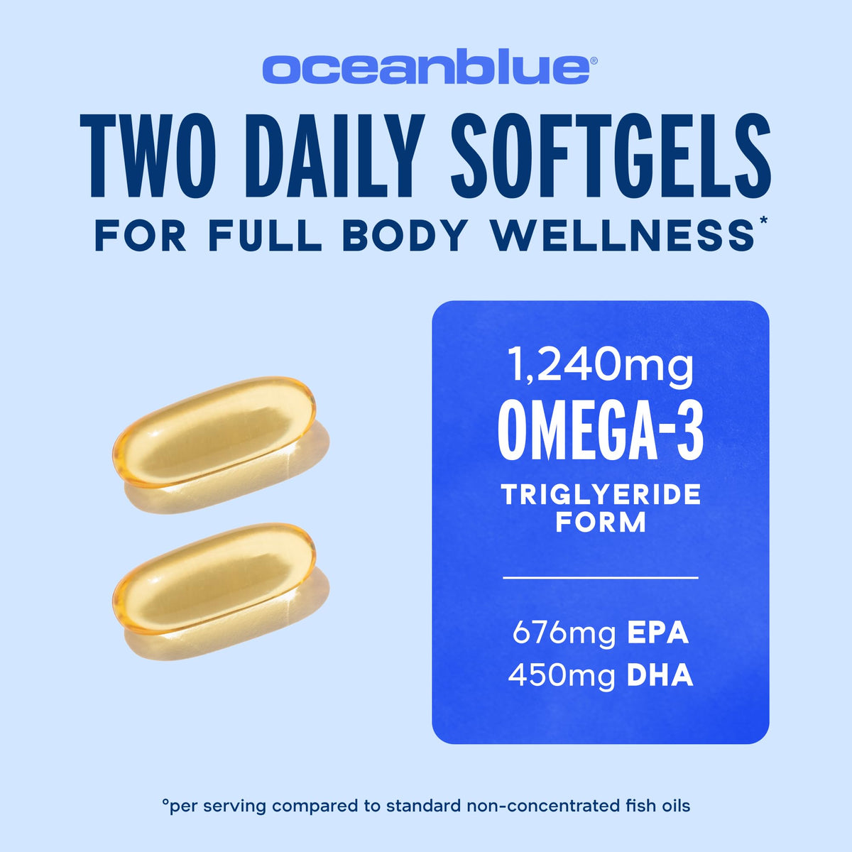 Détail des gélules d'huile de poisson Omega-3 Oceanblue