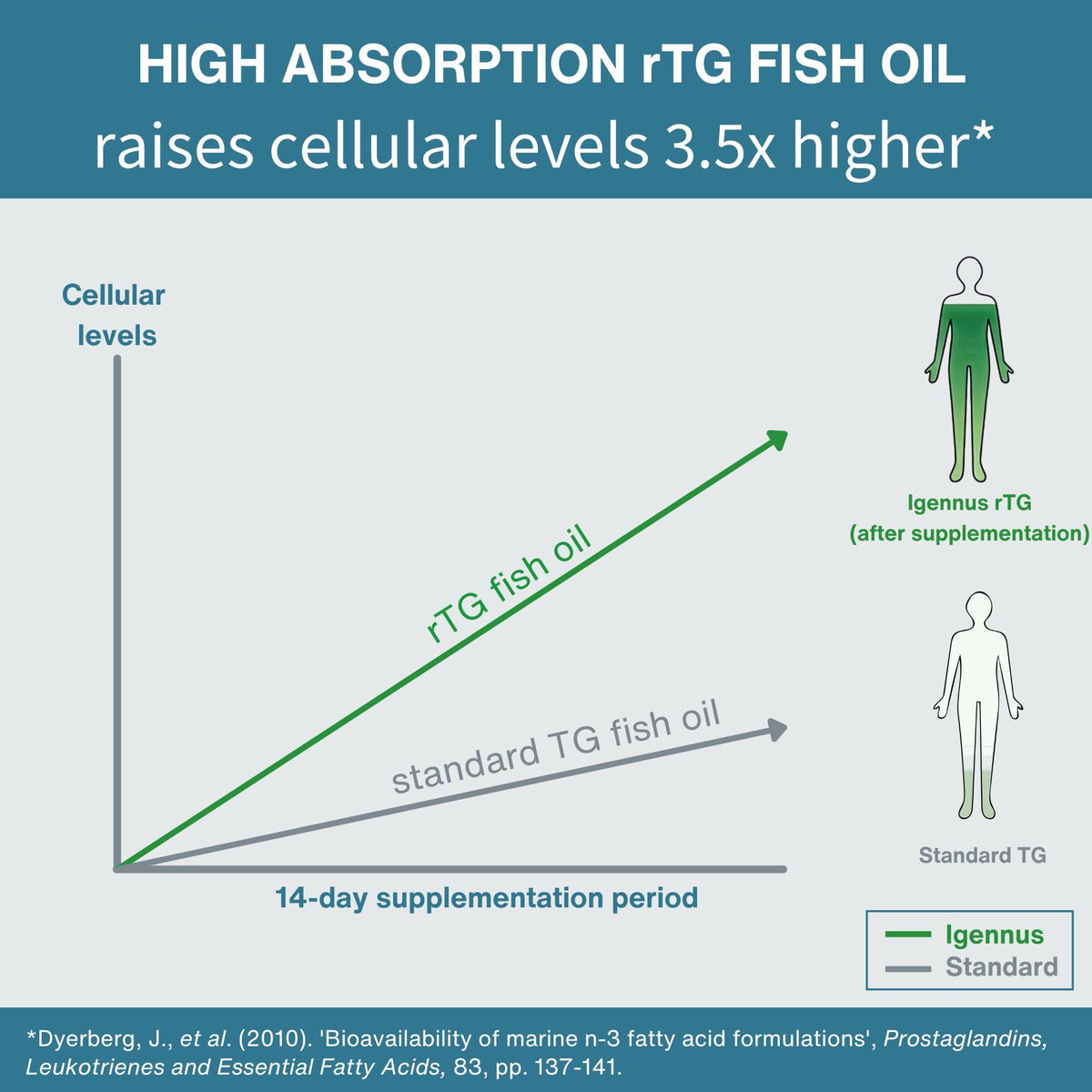 Détail des gélules d'Igennus Ultra EPA Omega 3