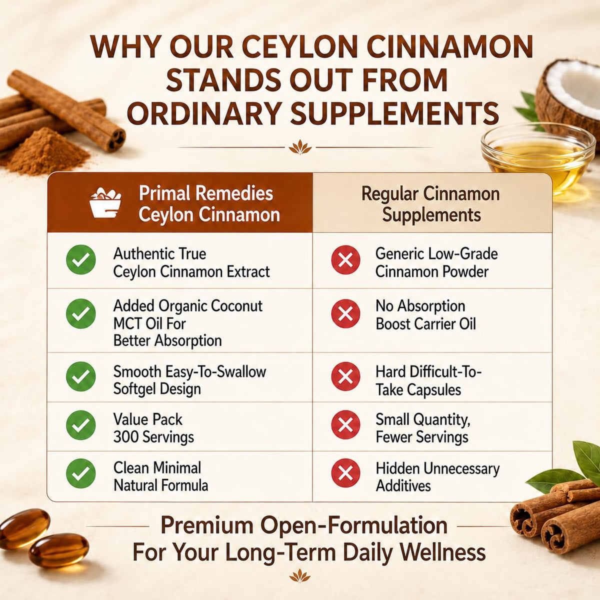 Détail des gélules de Belano à la cannelle de Ceylan