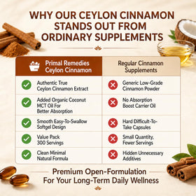 Détail des gélules de Belano à la cannelle de Ceylan