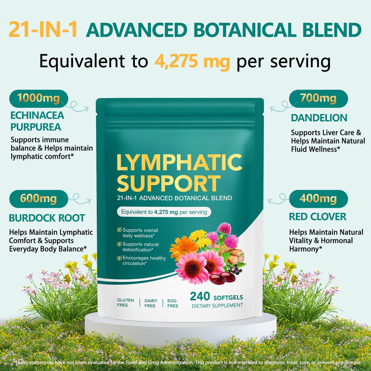 Détail des gélules de drainage lymphatique QZFICNJY
