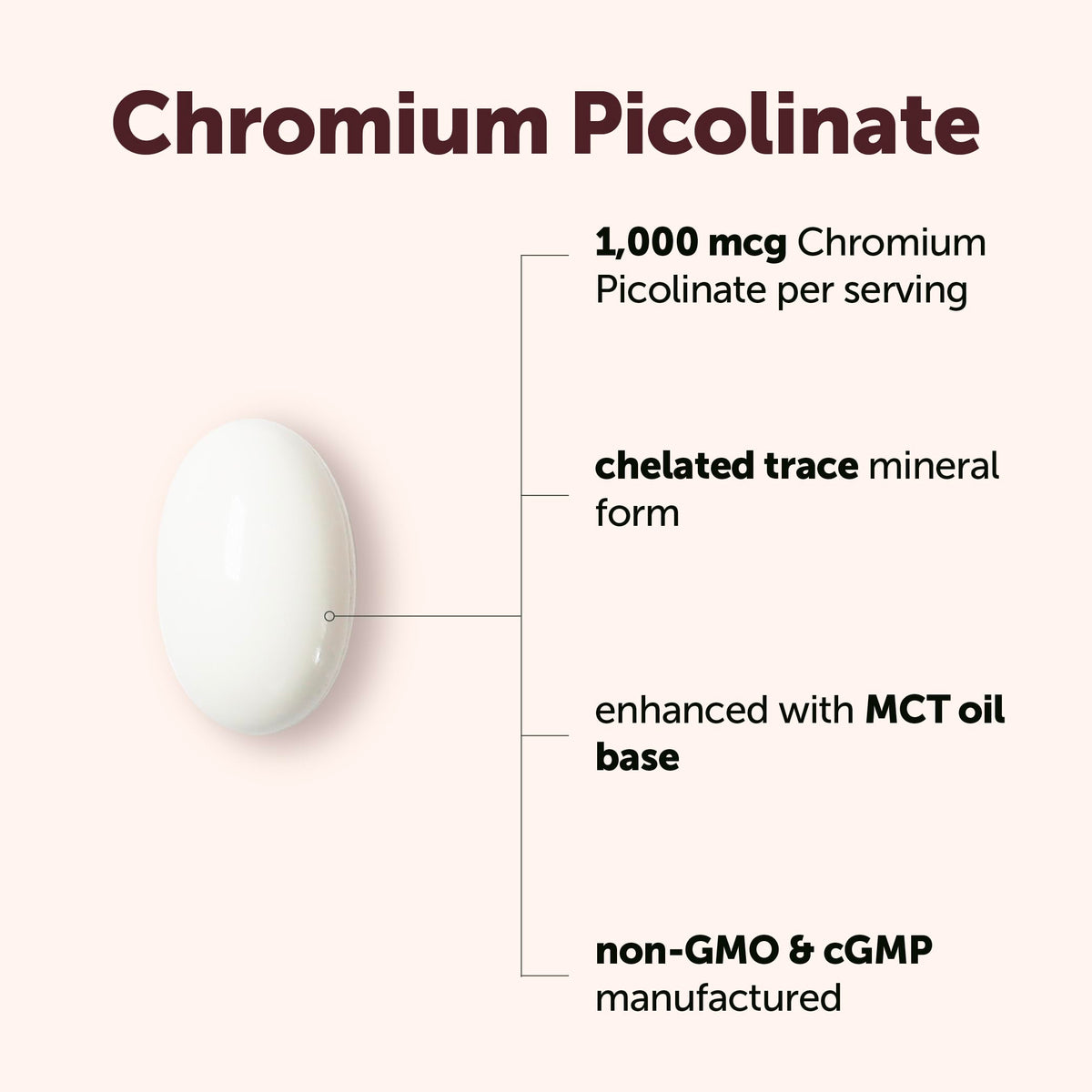 Détail des gélules de Picolinate de Chrome Micro Ingredients