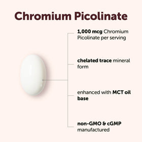Détail des gélules de Picolinate de Chrome Micro Ingredients